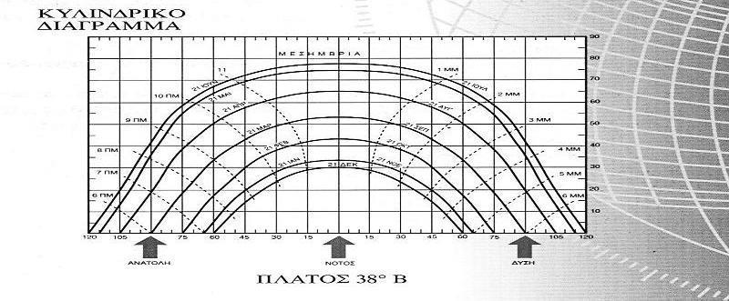 Σχήμα 11.