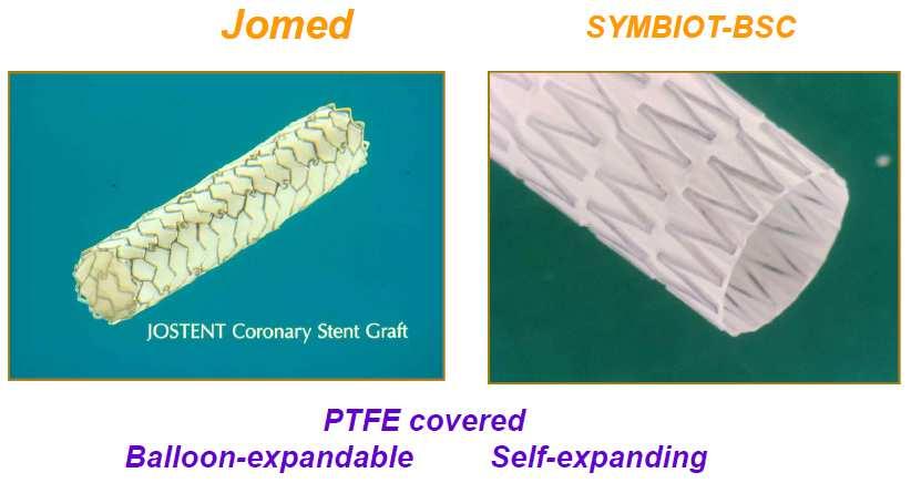 Do Covered Stents offer an advantage in SVG