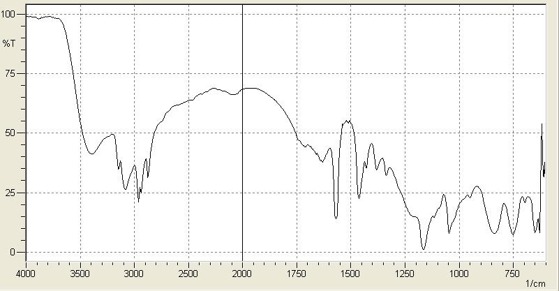 Σχήμα Π- 3: Φάσμα FTIR [BMIM][HSO 4 ].