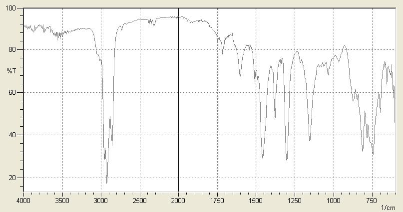 Σχήμα Π- 7: Φάσμα FTIR δείγματος