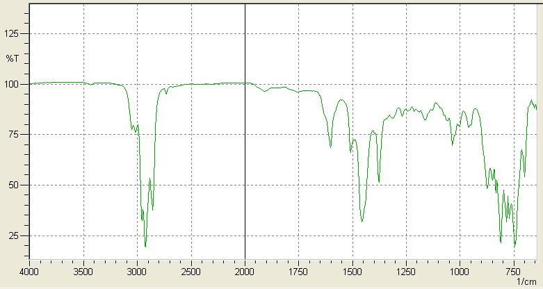 Σχήμα Π- 11: Φάσμα FTIR δείγματος LCCO.