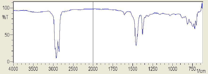 Σχήμα Π- 19: Φάσμα FTIR δείγματος MHC Gasoil.