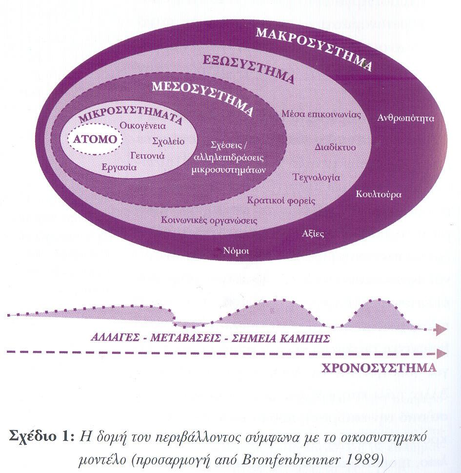 ασήµαντου, σε ένα οικοσύστηµα,