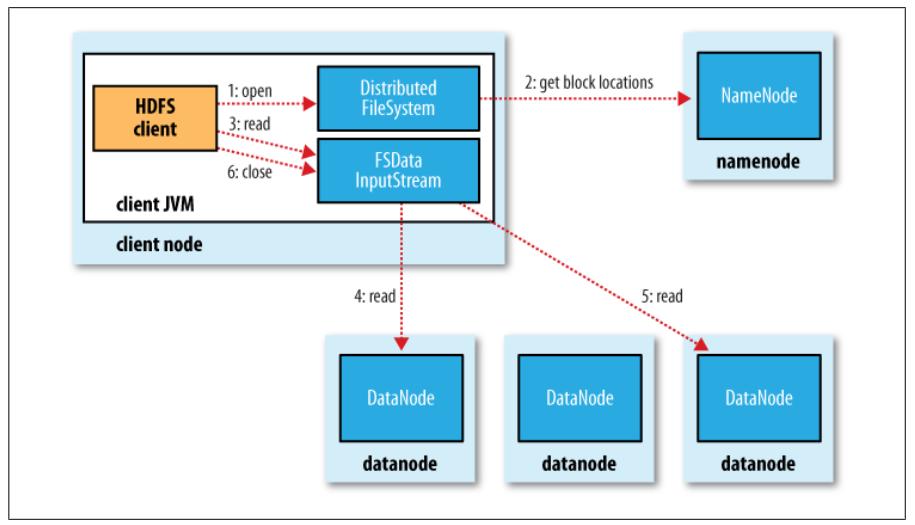 λειτουργίας του Hadoop.