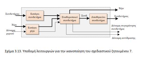 Τα σχήματα (1/2) Για κάθε σχήμα: Γίνεται αρίθμηση Τοποθετείται λεζάντα (συνήθως κάτω απ αυτό) που περιλαμβάνει τον τίτλο και κατά περίπτωση ένα περισσότερο ή λιγότερο αναλυτικό επεξηγηματικό σχόλιο