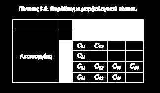 Οι πίνακες Για κάθε πίνακα: Γίνεται αρίθμηση Τοποθετείται τίτλος (συνήθως πάνω απ αυτόν) που περιλαμβάνει τον τίτλο και κατά περίπτωση ένα περισσότερο ή λιγότερο αναλυτικό επεξηγηματικό σχόλιο