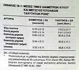 Zwiebel, Introduction of Vascular Ultrasonography Διάμετρος αυλού ανδρών> γυναικών αλλά χωρίς σημαντική διαφορά στις