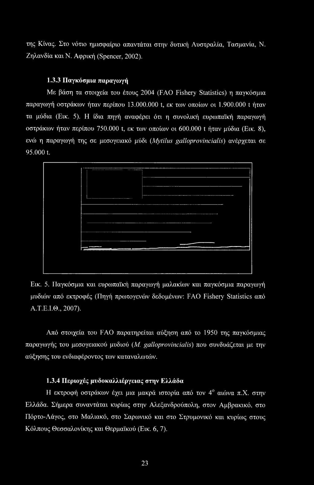 Παγκόσμια και ευρωπαϊκή παραγωγή μαλακίων και παγκόσμια παραγωγή μυδιών από εκτροφές (Πηγή πρωτογενών δεδομένων: FAO Fishery Statistics από Α.Τ.Ε.Ι.Θ., 2007).
