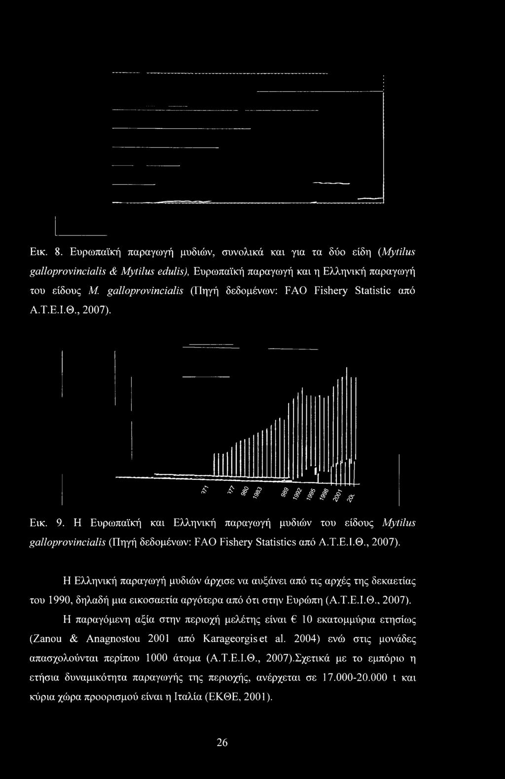 Η Ελληνική παραγωγή μυδιών άρχισε να αυξάνει από τις αρχές της δεκαετίας του 1990, δηλαδή μια εικοσαετία αργότερα από ότι στην Ευρώπη (Α.Τ.Ε.Ι.Θ., 2007).