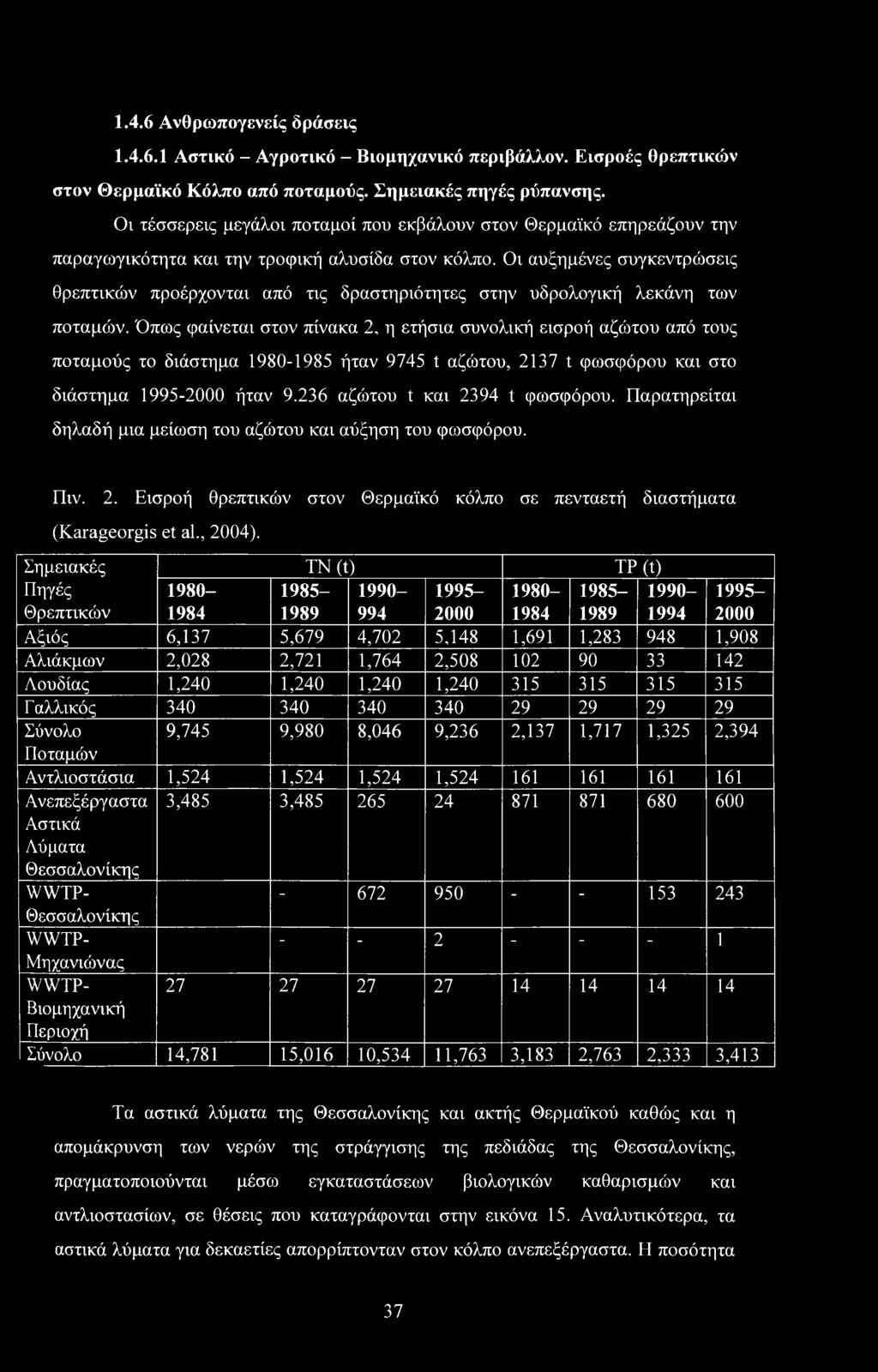 Οι αυξημένες συγκεντρώσεις θρεπτικών προέρχονται από τις δραστηριότητες στην υδρολογική λεκάνη των ποταμών.