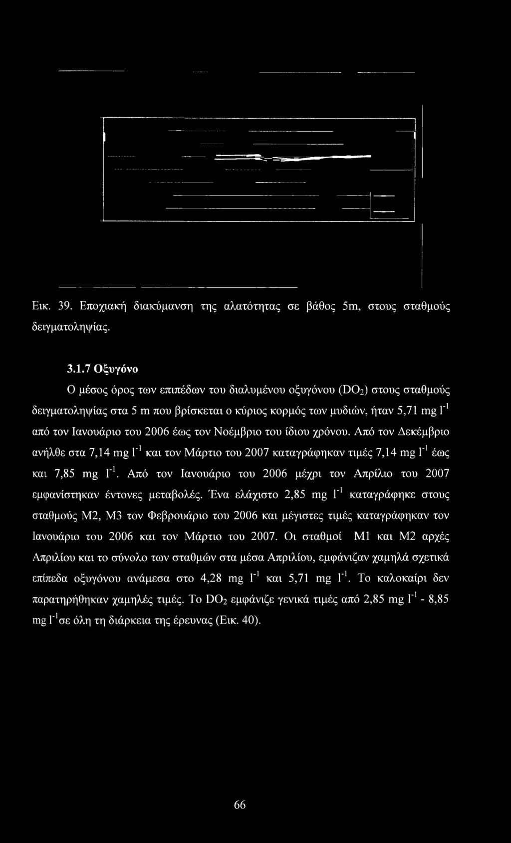 Εικ. 39. Εποχιακή διακύμανση της αλατότητας σε βάθος 5m, στους σταθμούς δειγματοληψίας. 3.1.