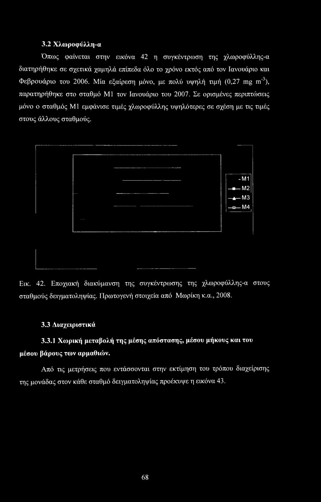 Σε ορισμένες περιπτώσεις μόνο ο σταθμός ΜΙ εμφάνισε τιμές χλωροφύλλης υψηλότερες σε σχέση με τις τιμές στους άλλους σταθμούς. -ΜΙ - M2 Α -M3 θ -Μ4 Εικ. 42.