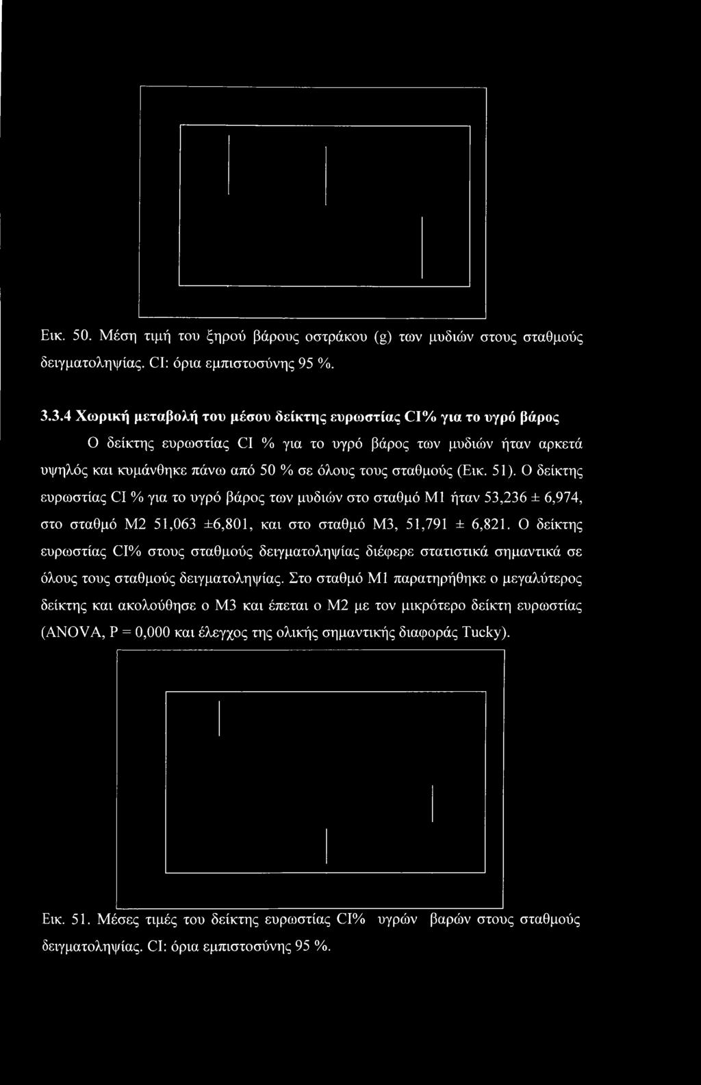 51). Ο δείκτης ευρωστίας CI % για το υγρό βάρος των μυδιών στο σταθμό ΜΙ ήταν 53,236 ± 6,974, στο σταθμό M2 51,063 ±6,801, και στο σταθμό M3, 51,791 ± 6,821.