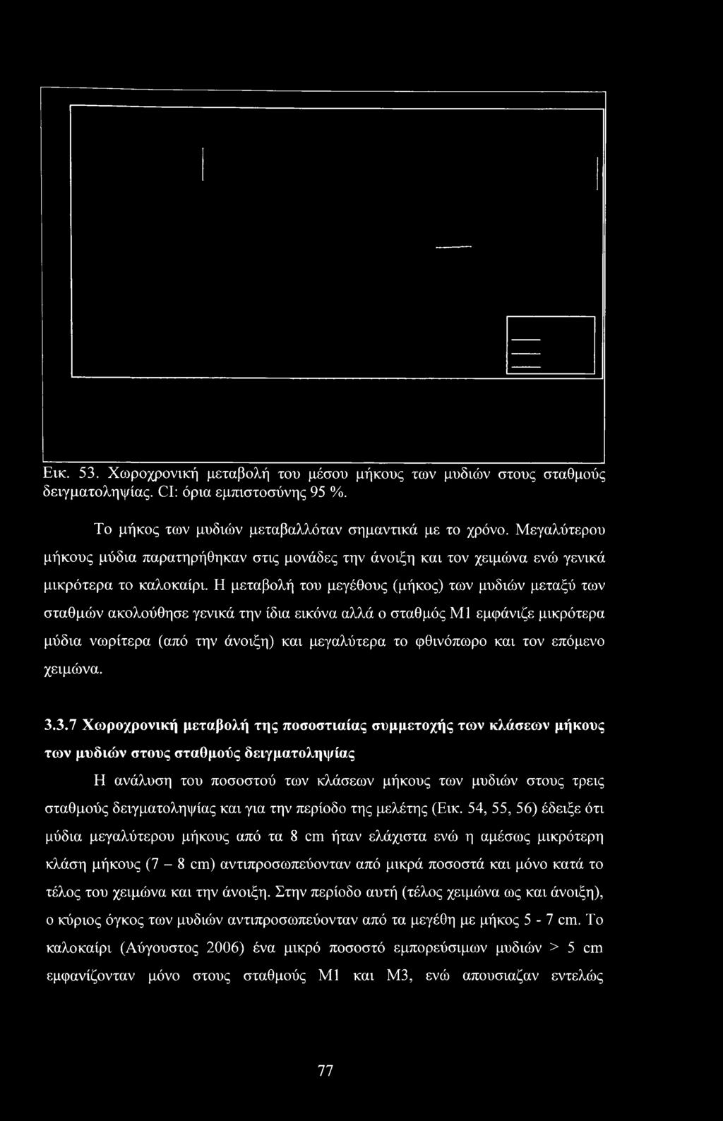 Η μεταβολή του μεγέθους (μήκος) των μυδιών μεταξύ των σταθμών ακολούθησε γενικά την ίδια εικόνα αλλά ο σταθμός ΜΙ εμφάνιζε μικρότερα μύδια νωρίτερα (από την άνοιξη) και μεγαλύτερα το φθινόπωρο και