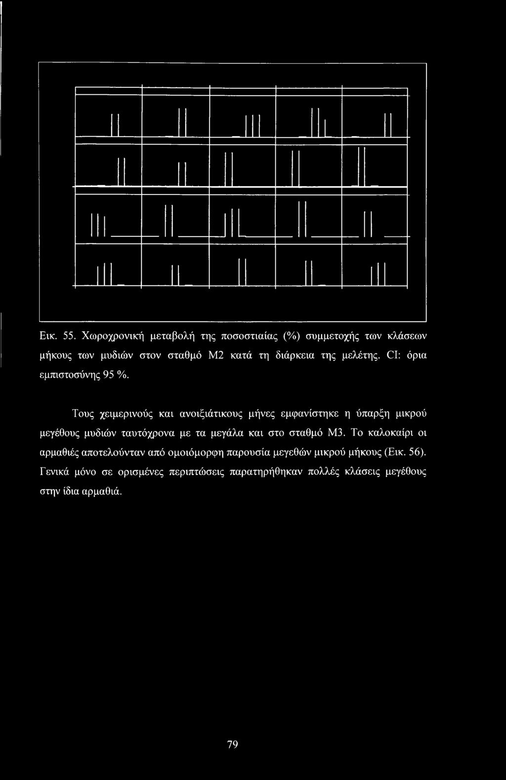 μελέτης. CI: όρια εμπιστοσύνης 95 %.
