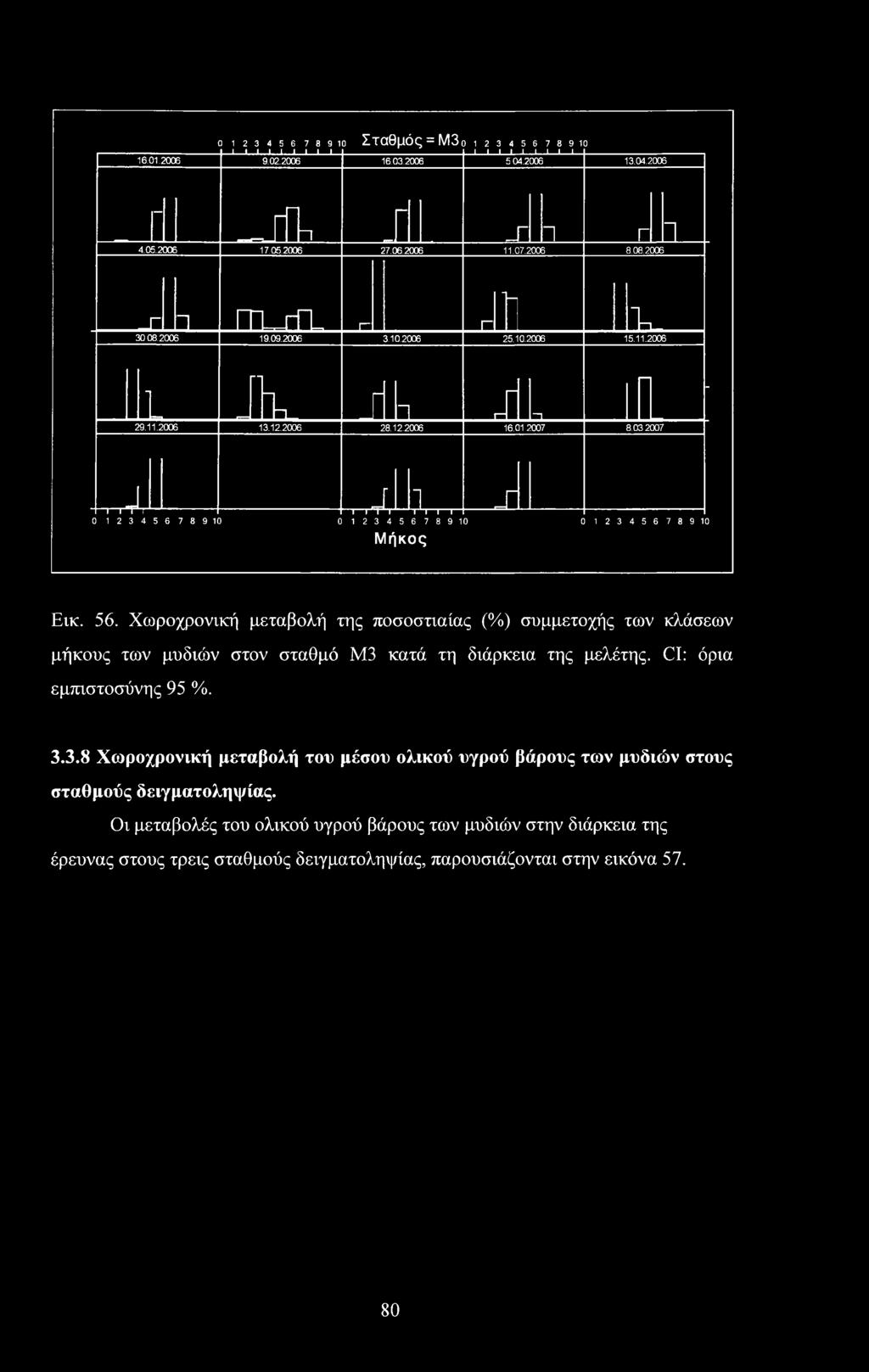 2007 ι iji ι rjr 3^ J] 0123456789 10 0123456789 10 0123456789 10 Μήκος Εικ. 56.