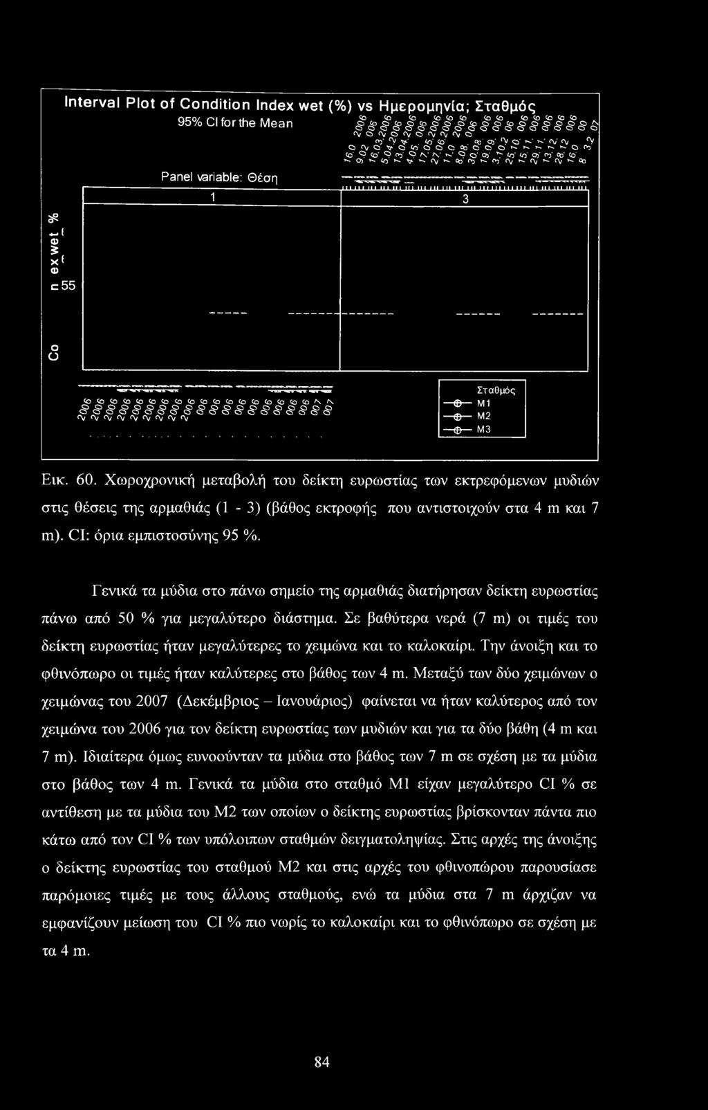 " O' O' O O' O' O' ^C35^'0T^VTv'CV ^00 ^0(VTv-rV ^c\/ ^0 c 55 Panel variable: Θέση 1 j-ll.m hi III m m liuii in hi hi immimi in in in in in.