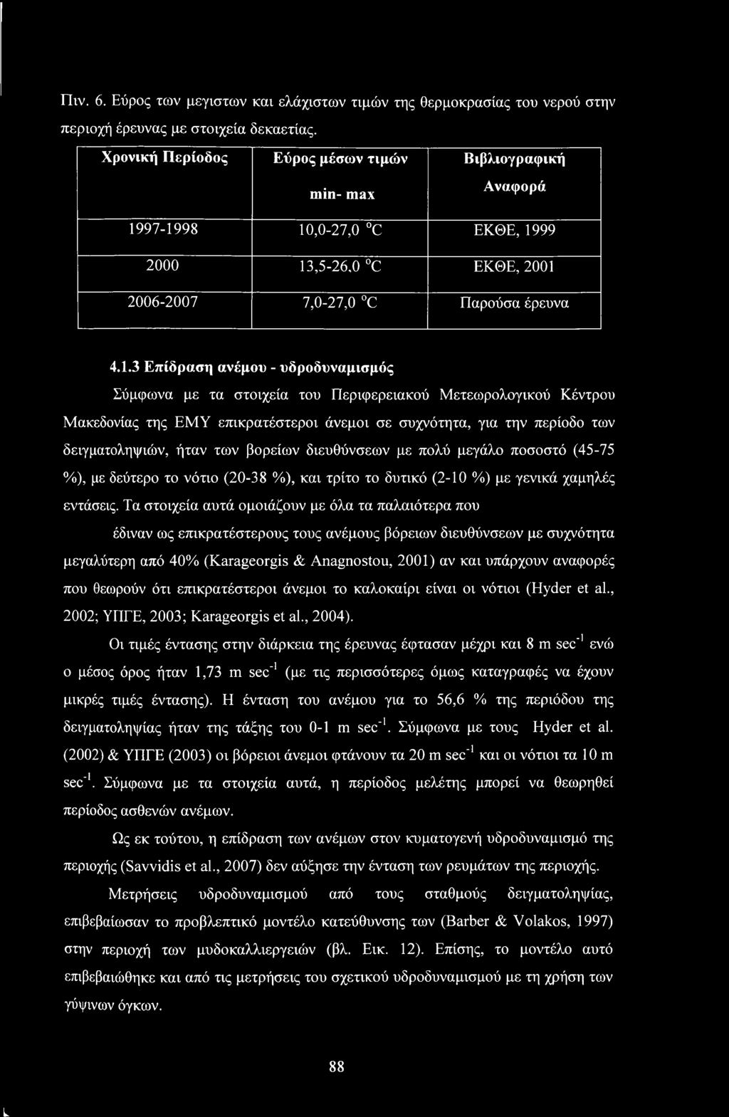 97-1998 10,0-27,0 C ΕΚΘΕ, 1999 2000 13,5-26,0 C ΕΚΘΕ, 2001 2006-2007 7,0-27,0 C Παρούσα έρευνα 4.1.3 Επίδραση ανέμου - υδροδυναμισμός Σύμφωνα με τα στοιχεία του Περιφερειακού Μετεωρολογικού Κέντρου