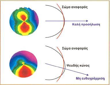 Εικόνα 15.