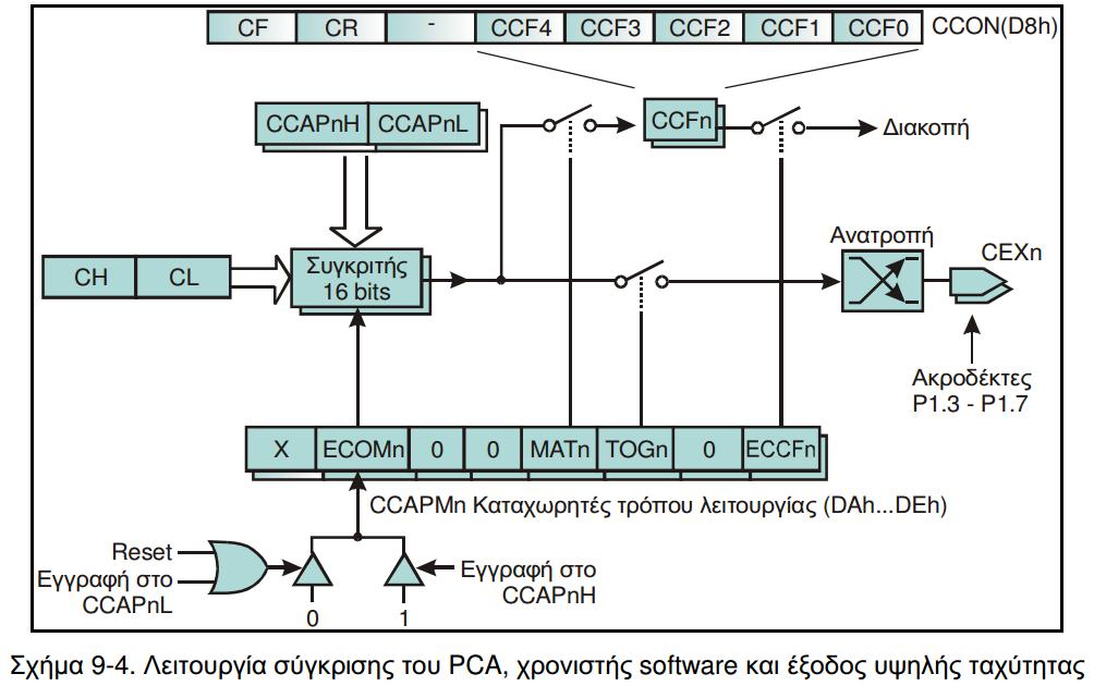 ΜΙΚΡΟΕΛΕΓΚΤΕΣ ΘΕΜΑΤΑ ΦΕΒ 2014. Ημ/νία: 12-2-2014 ΘΕΜΑ 1 α) Εξηγήστε τους όρους: διάνυσμα διακοπής, εγκατάσταση διακοπής, ενεργοποίηση διακοπής, ρουτίνα διακοπής.