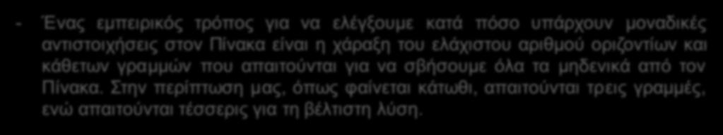 - Παράδειγµα - Ένας εμπειρικός τρόπος για να ελέγξουμε κατά πόσο υπάρχουν μοναδικές αντιστοιχήσεις στον Πίνακα είναι η χάραξη του ελάχιστου αριθμού οριζοντίων και κάθετων γραμμών που απαιτούνται για