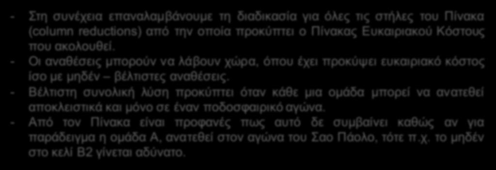 - Παράδειγµα - Στη συνέχεια επαναλαμβάνουμε τη διαδικασία για όλες τις στήλες του Πίνακα (column reductions) από την οποία προκύπτει ο Πίνακας Ευκαιριακού Κόστους που ακολουθεί.