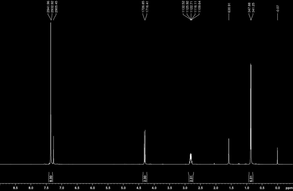 a3) Το φάσμα 1 H-NMR (σε CDCl3) στα 400MHz του προϊόντος είναι το ακόλουθο. Γράψετε το Συντακτικό Τύπο του προϊόντος.