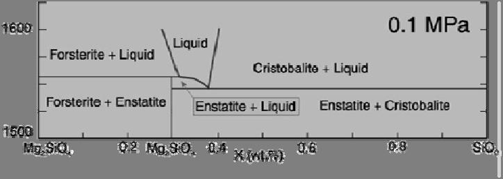 Chen and P American Mineralogist Φορστερίτης