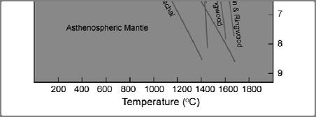 lithosphere is yellow.