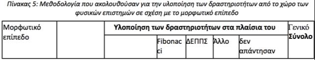 Αποτελέσματα για το