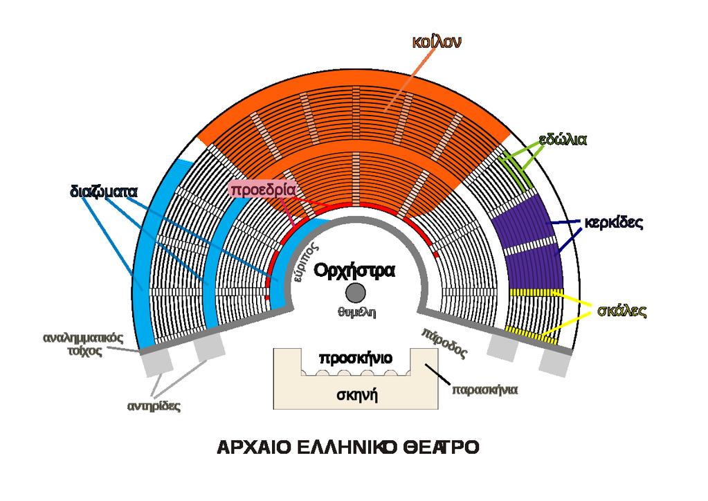 Φέρει έναν έντονο θρησκευτικό και μυστηριακό χαρακτήρα κατά τη διαδικασία της γέννησής του, αλλά και έναν εξίσου έντονο κοινωνικό και πολιτικό χαρακτήρα κατά την περίοδο της ανάπτυξής του.