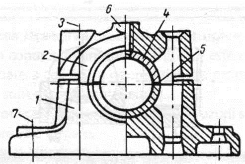 Fig. 3.11. Lagăr secţionat 1- corpul la lagărului; 2- capacul lagărului; 3, 7 - şuruburi; 4- cuzinet; 5- distanţiere; 6- locaş de ungere.