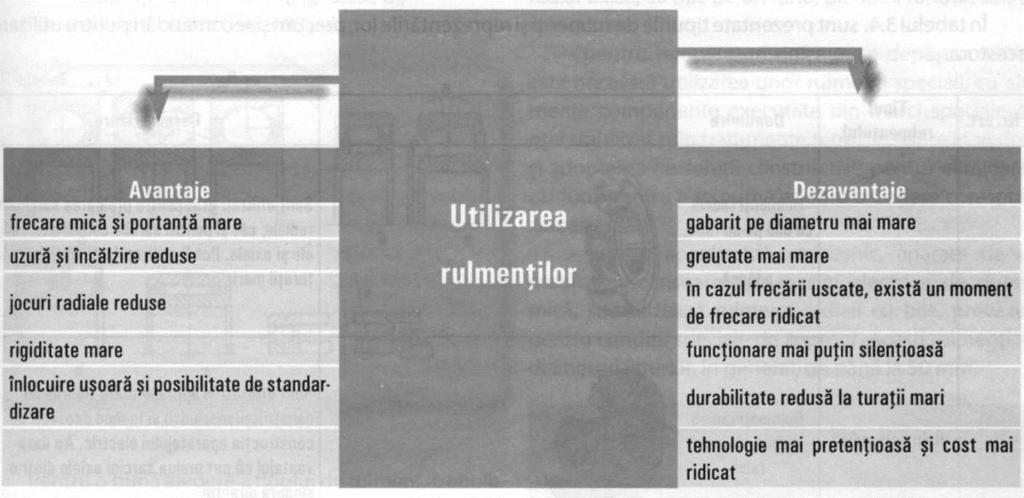 Temperatura de funcţionare a unui lagăr nu trebuie să depăşească temperatura mediului ambiant, de 20 C.