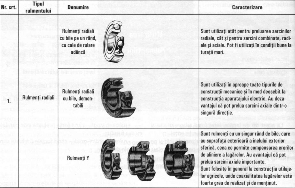 Tabelul 3.4.