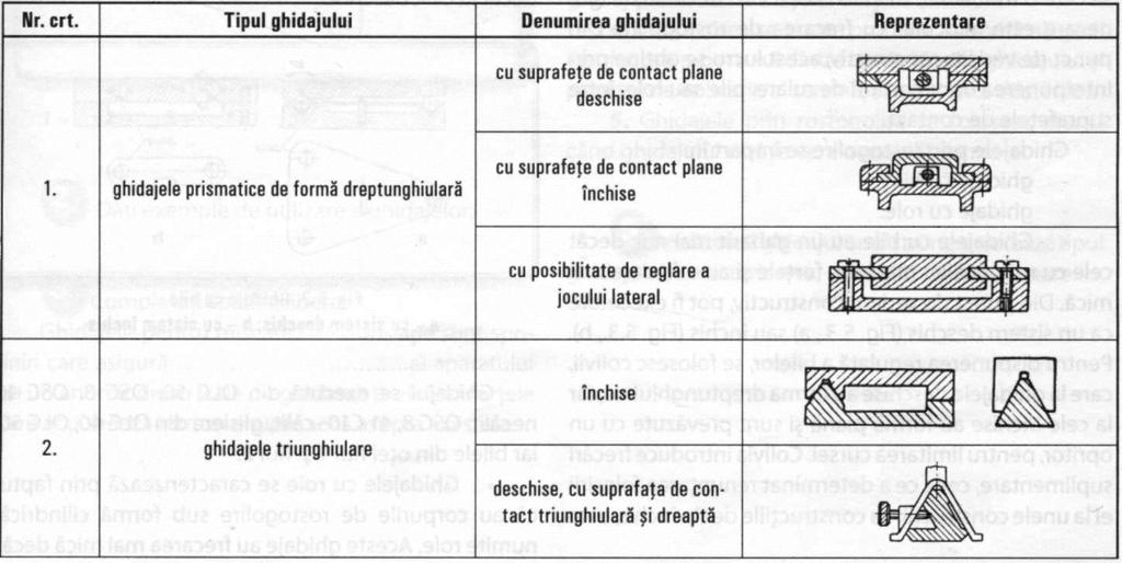 - destinaţia mecanismului; - mărimea, direcţia, locul de aplicaţie şi caracterul forţei care produce mişcarea.