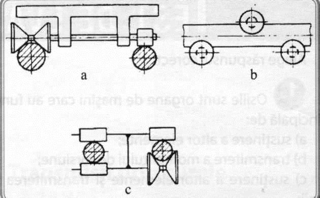 5.2. Ghidajele prin rostogolire Ghidajele prin rostogolire se folosesc atunci când se cere o mobilitate mare. în acest caz, frecarea de alunecare este înlocuită cu frecarea de rostogolire.