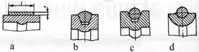 Fig. 1.3. Clasificarea transmisiilor după secţiunea elementului de tracţiune: a - elemente late; b - elemente trapezoidale; c, d - elemente rotunde 1.2.