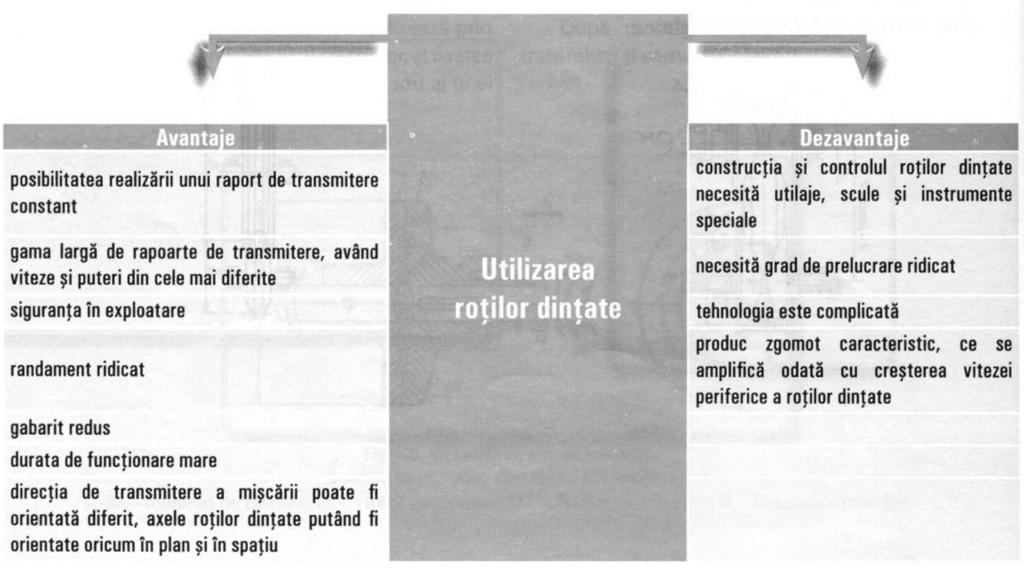 CAPITOLUL 5. TRANSMISII PRIN ROȚI DINŢATE Mecanismele cu roţi dinţate sau angrenajele sunt cele mai utilizate transmisii mecanice.