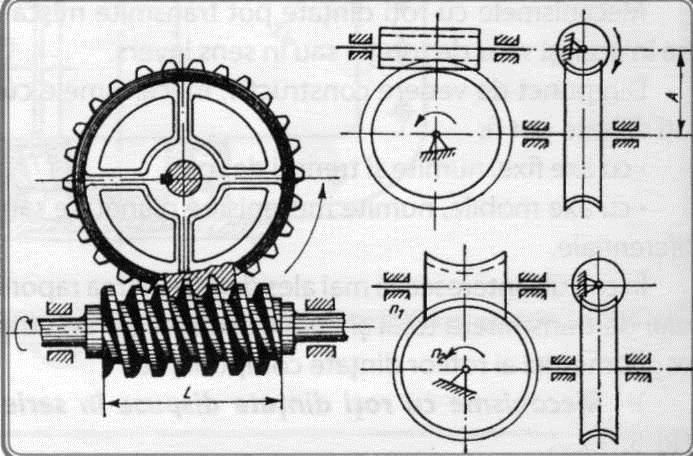 Mişcarea se transmite de la melc la roată, şi invers numai în cazuri speciale, iar atunci sunt necesari melci cu mai multe începuturi, cu pas foarte mare.