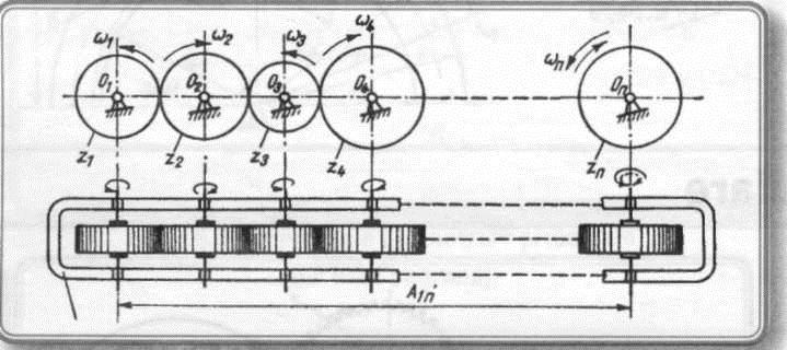 Fig. 5.11. Mecanisme cu angrenaje în serie Raportul de transmitere al acestui mecanism este: unde: i ln - raportul de transmitere; z 1 n - numărul dinţilor roţilor aflate în angrenare.