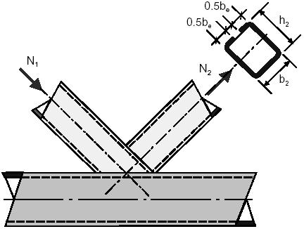 9: Modelul lăńimii eective a zăbrelei pentru noduri T, Y şi X Figura 5.
