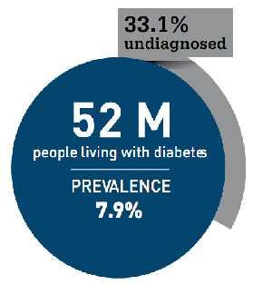 diabetes - 1