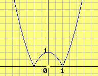 Έπειτα, με τη βοήθεια του ορισμού αυτού, οι μαθητές να αποδείξουν ότι η συνάρτηση f ( x) 2x 1είναι γνησίως αύξουσα συμπληρώνοντας τις ανισότητες που απουσιάζουν: x1 x2 2x1 2x2 2x1 1 2x2 1 f ( x ) f (
