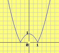 Έπειτα, με τη βοήθεια του ορισμού αυτού οι μαθητές να αποδείξουν ότι η 2 συνάρτηση f ( x) 2x 3 έχει ελάχιστο το f (0) 3, συμπληρώνοντας τις ανισότητες που απουσιάζουν: 2