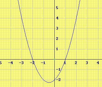 β) H άσκηση 4 της σελίδας 92.