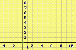 2 4. Δίνεται η συνάρτηση f ( x) x 4x 4 i) Να βρείτε τη διακρίνουσα της f : Δ = ii) Η f έχει ρίζες; Αν έχει να