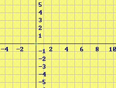 Δίνεται η συνάρτηση f ( x) x 2x 3 i) Να βρείτε τη διακρίνουσα της f : Δ = ii) Η f έχει ρίζες; Αν έχει να  