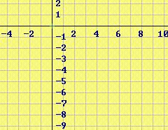 2 6. Δίνεται η συνάρτηση f ( x) x 2x 1 i) Να βρείτε τη διακρίνουσα της f : Δ = ii) Η f έχει ρίζες; Αν έχει να βρεθούν.