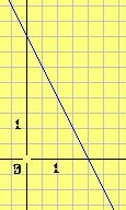 nα βρίσκουν τα σημεία τομής της γραφικής παράστασης μιας συνάρτησης με τους δύο άξονες. Γ.4 ( 2.4): Οι μαθητές πρέπει να μπορούν: i. Nα σχεδιάζουν τις ευθείες y = αx, y = αx + β.