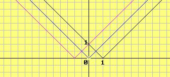 Ε.2 (4.4): Οι μαθητές πρέπει να μπορούν: i. Nα γράφουν ένα τριώνυμο 2 2 f ( x) x x, 0, στη μορφή f ( x) x και, ανάλογα με το πλήθος των ριζών του, σε μία από 2 4 τις ακόλουθες μορφές f ( x) a( x ).